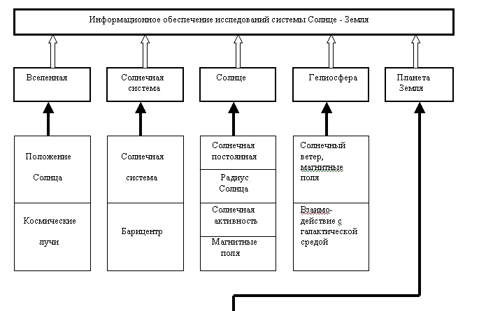 § 25. Распределение солнечного света и тепла на поверхности Земли